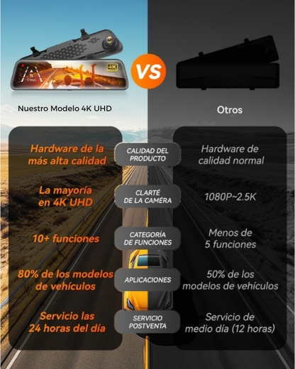 Espejo Retrovisor Táctil Dual Camara WolfBox G900™ | Wifi | Ultra HD