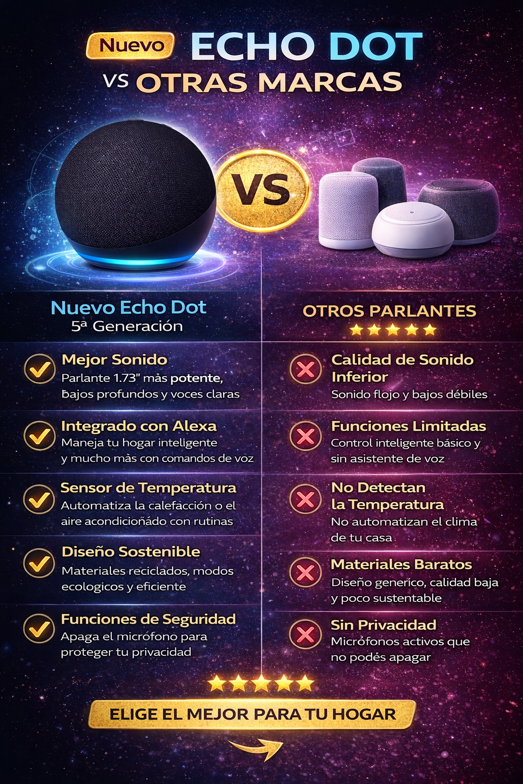Echo Dot Alexa 5ª Generación – Control Inteligente por Voz + Sonido Premium para tu Hogar