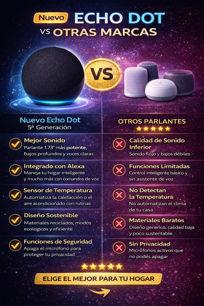 Echo Dot Alexa 5ª Generación – Control Inteligente por Voz + Sonido Premium para tu Hogar