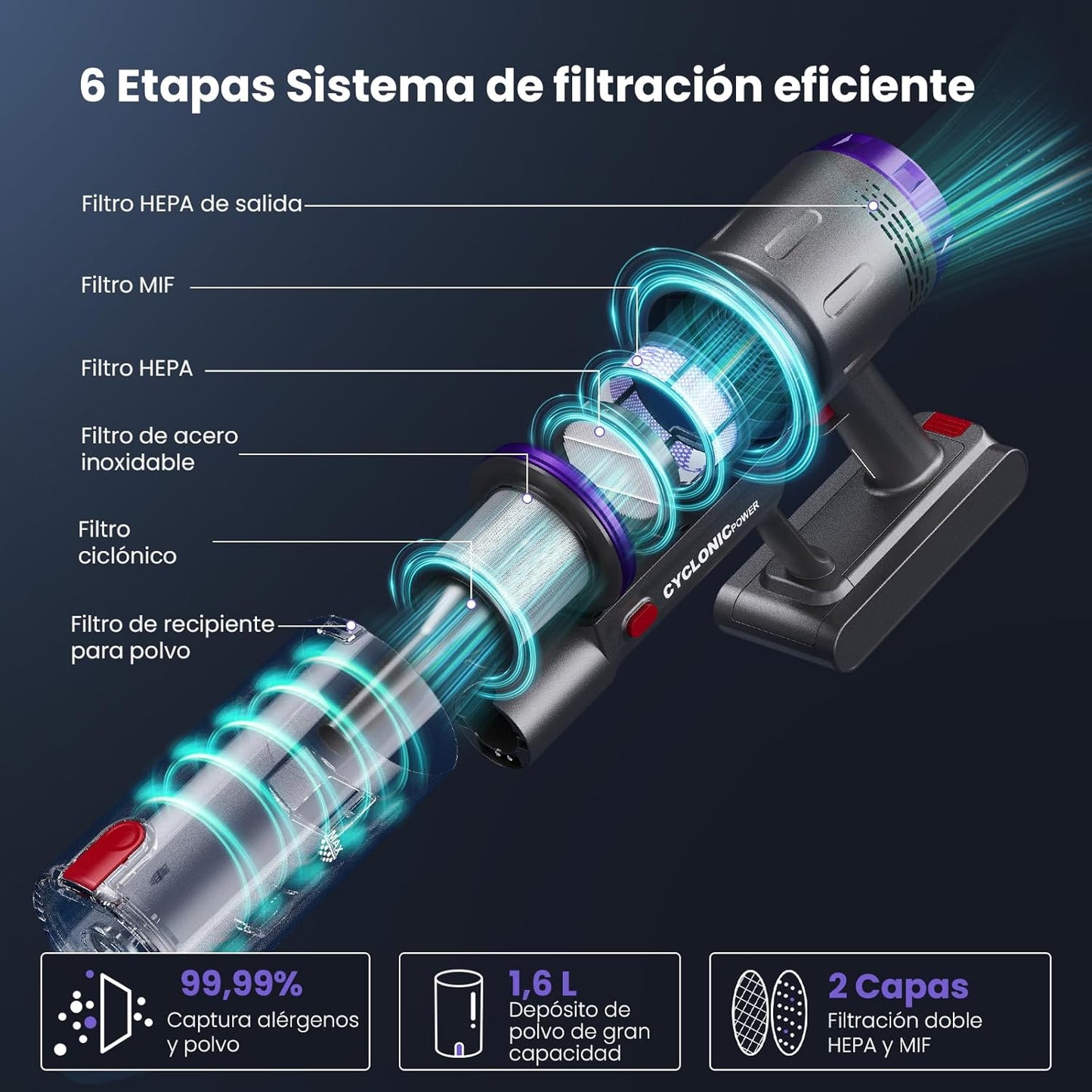 Aspiradora Sin Cable | Pantalla Táctil LED Inteligente | Xiaomi™️