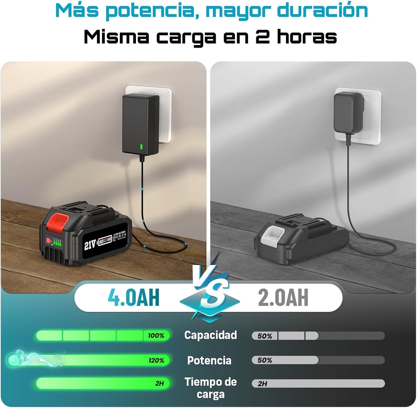 Mini motosierra inalámbrica BufaloPower™ Portátil para trabajos de jardinería y bricolaje